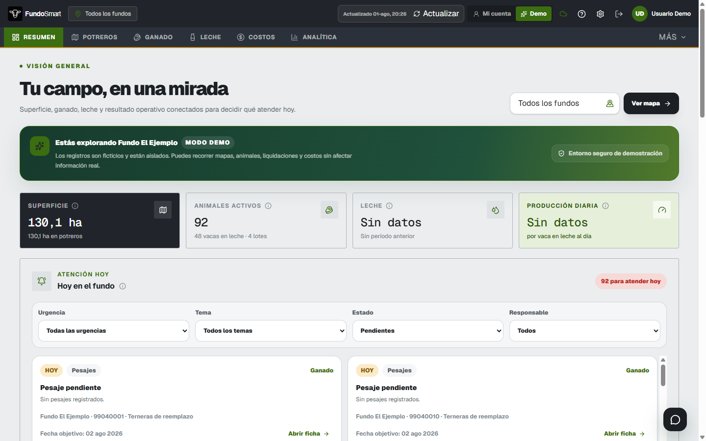 Resumen real de la cuenta demo FundoSmart con superficie, animales y agenda del día
